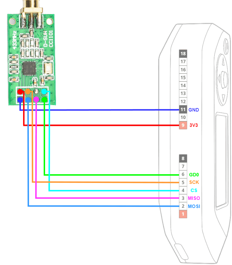 Распиновка модуля CC1101 от D-SUN для работы с Flipper Zero