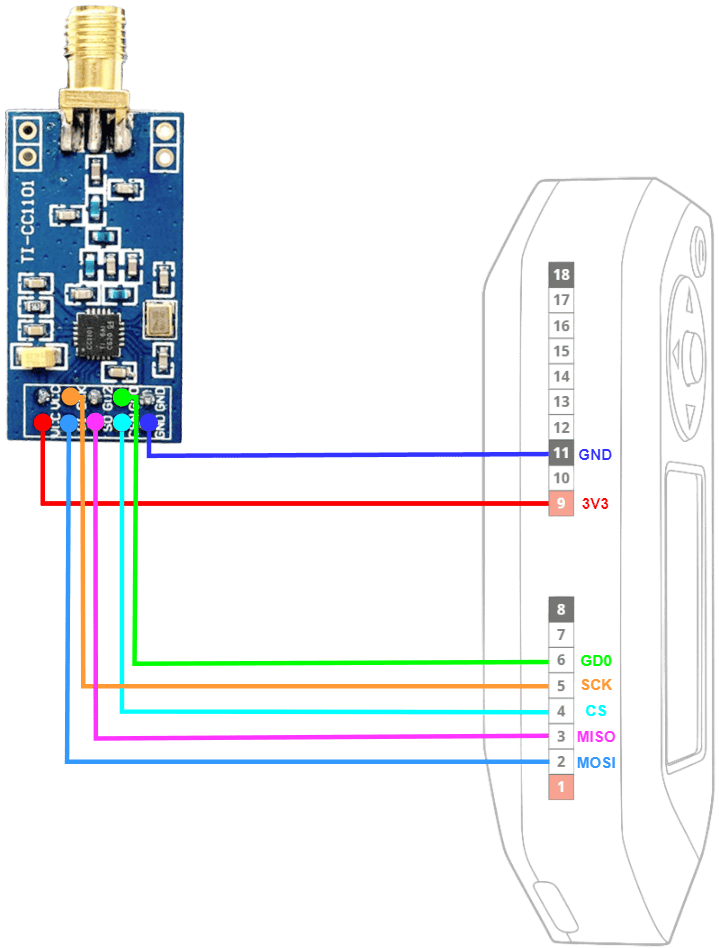Pinout of the CC1101 from TI module to work with Flipper Zero